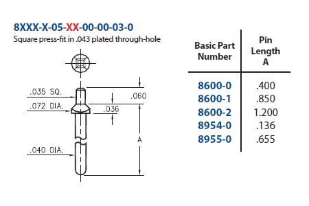 8600-0-05-01-00-00-03-0 - Press-Fit PCB Pin | Mill-Max Mfg. Corp.